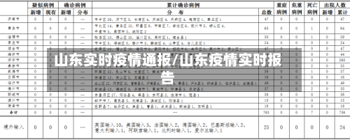 山东实时疫情通报/山东疫情实时报告