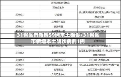 31省区市新增59例本土确诊/31省区市新增本土确诊病例1例