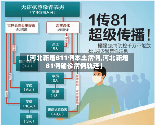 【河北新增811例本土病例,河北新增81例确诊病例轨迹】-第2张图片