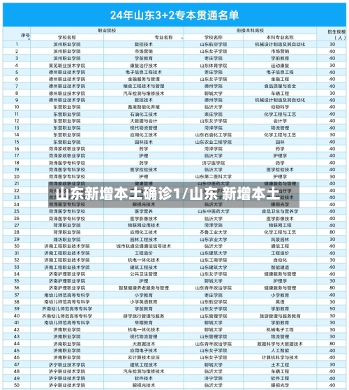 山东新增本土确诊1/山东 新增本土