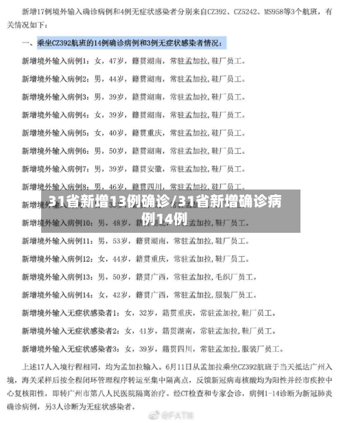 31省新增13例确诊/31省新增确诊病例14例-第2张图片
