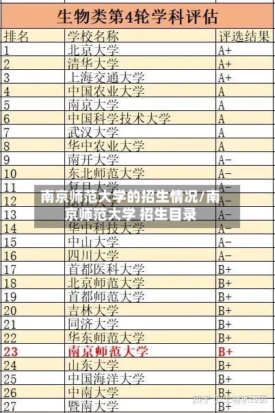 南京师范大学的招生情况/南京师范大学 招生目录
