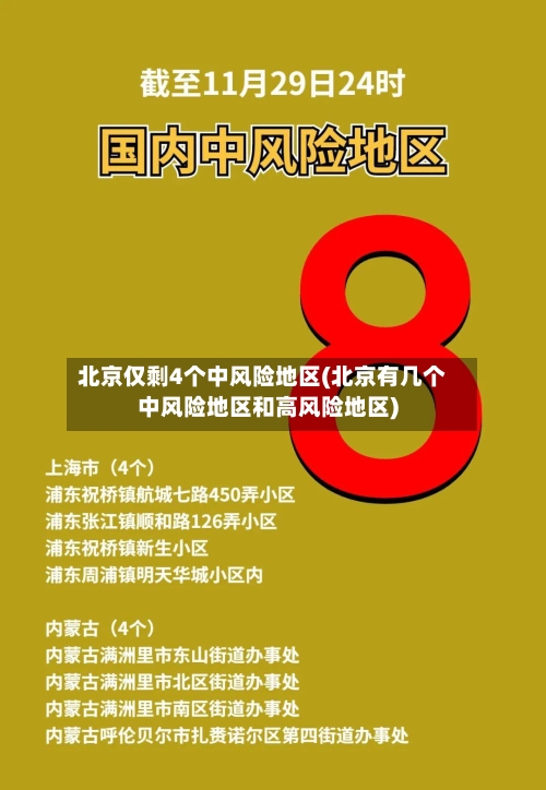 北京仅剩4个中风险地区(北京有几个中风险地区和高风险地区)-第2张图片