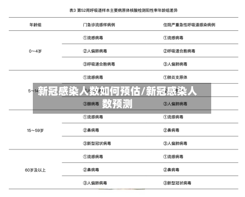 新冠感染人数如何预估/新冠感染人数预测-第3张图片
