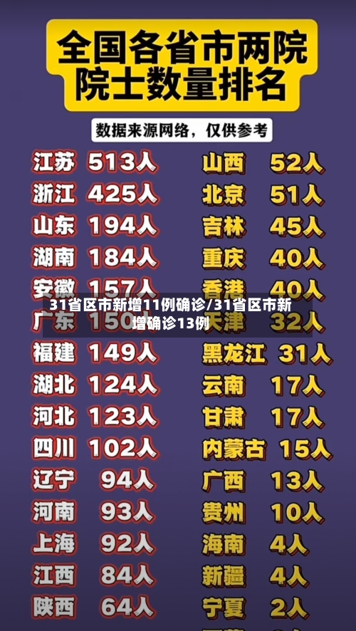 31省区市新增11例确诊/31省区市新增确诊13例-第3张图片