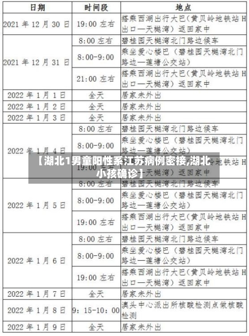 【湖北1男童阳性系江苏病例密接,湖北小孩确诊】