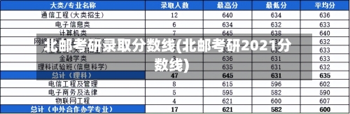 北邮考研录取分数线(北邮考研2021分数线)-第2张图片