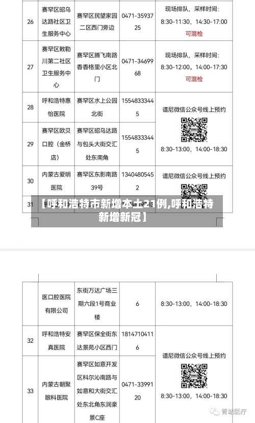 【呼和浩特市新增本土21例,呼和浩特新增新冠】-第2张图片