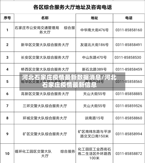 河北石家庄疫情最新数据消息/河北石家庄疫情最新信息-第2张图片