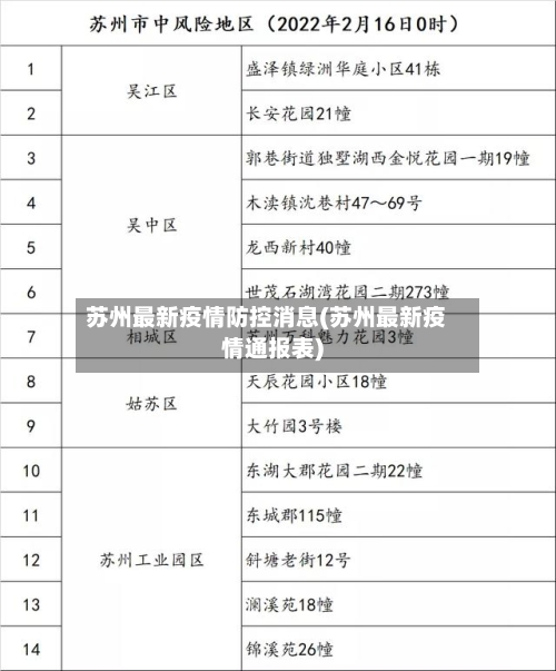 苏州最新疫情防控消息(苏州最新疫情通报表)-第2张图片