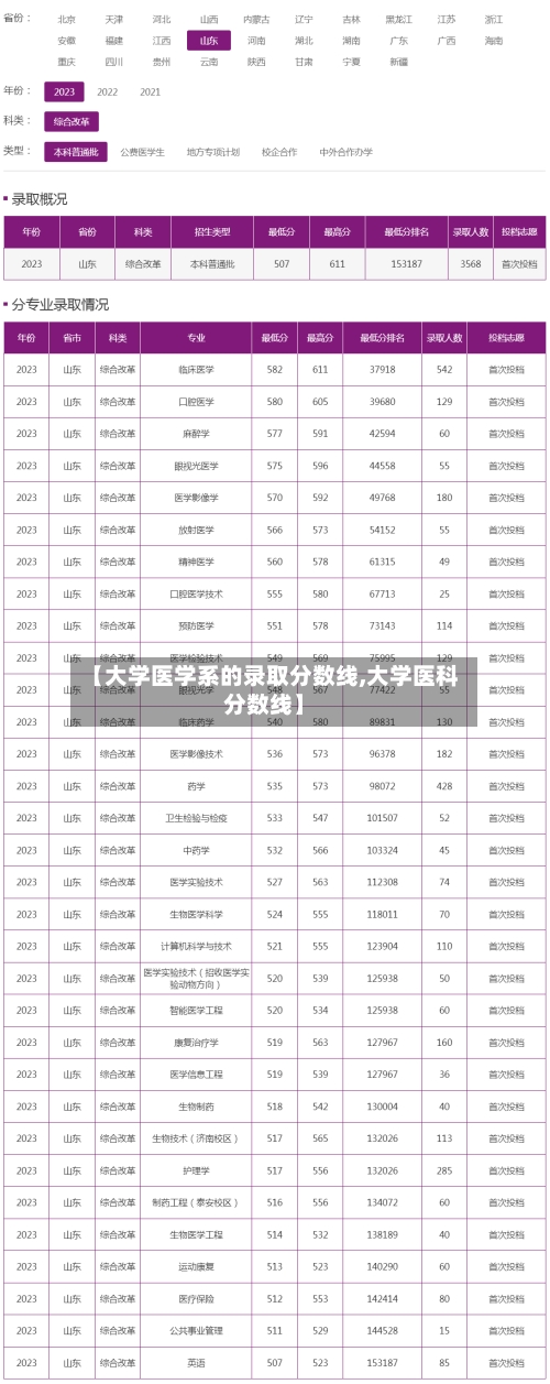 【大学医学系的录取分数线,大学医科分数线】