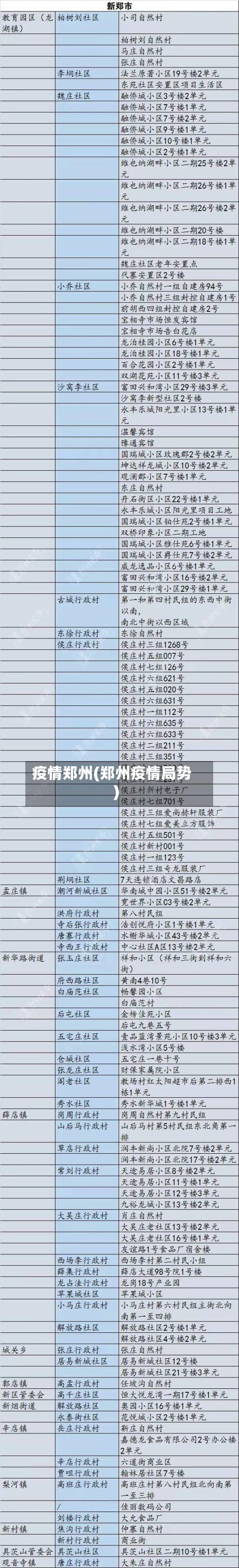 疫情郑州(郑州疫情局势)