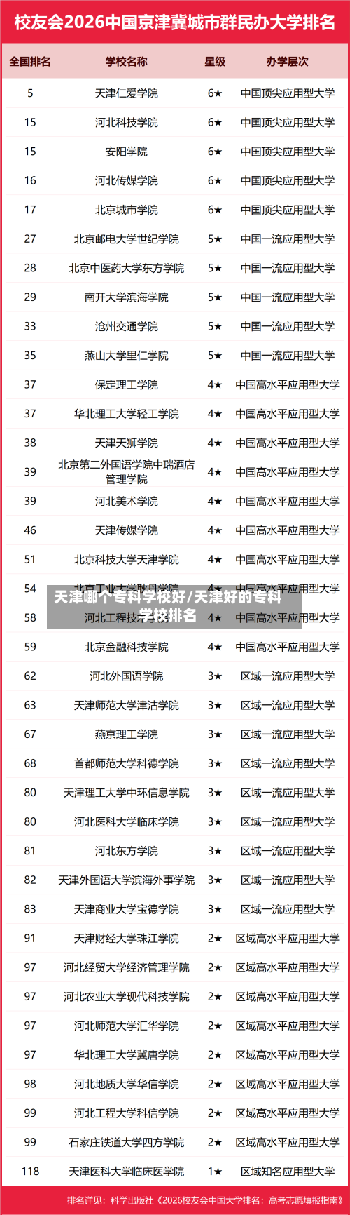 天津哪个专科学校好/天津好的专科学校排名-第2张图片