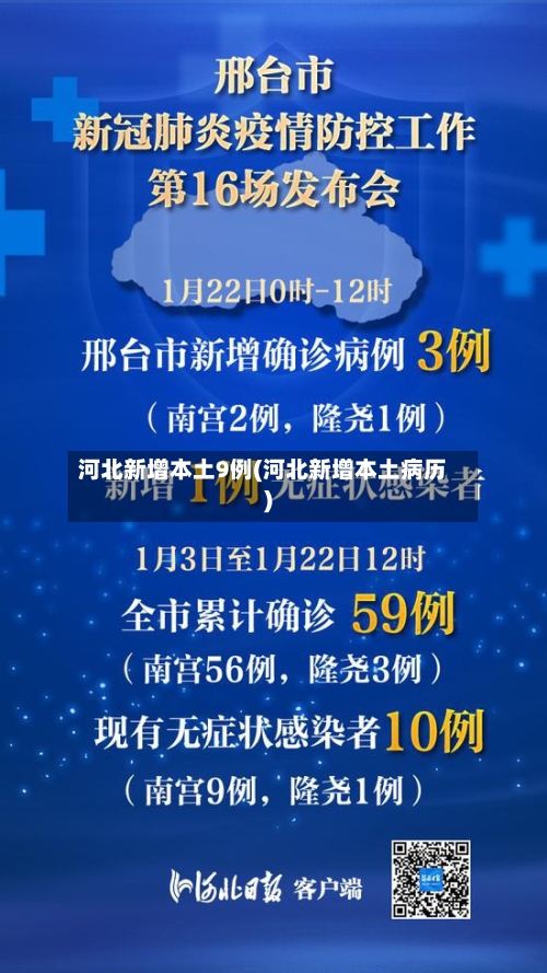河北新增本土9例(河北新增本土病历)-第2张图片