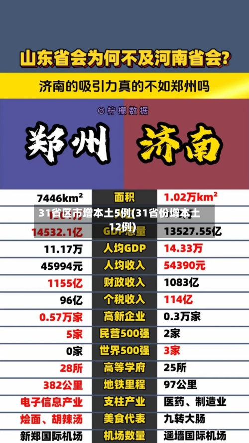 31省区市增本土5例(31省份增本土12例)-第2张图片