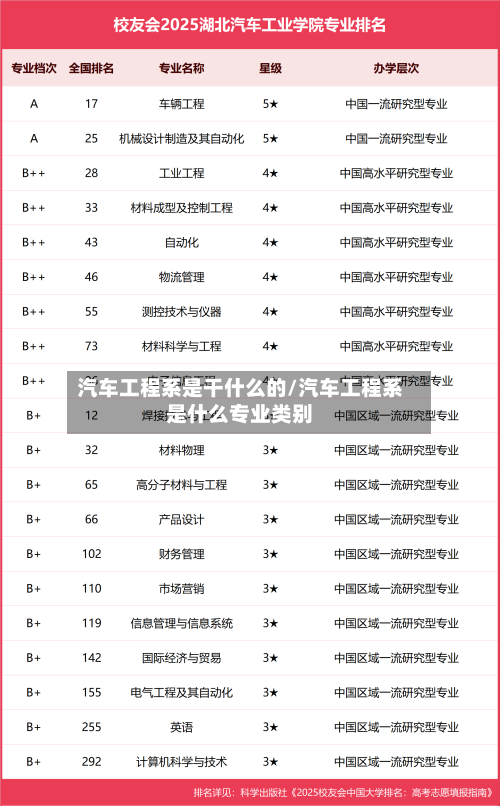 汽车工程系是干什么的/汽车工程系是什么专业类别