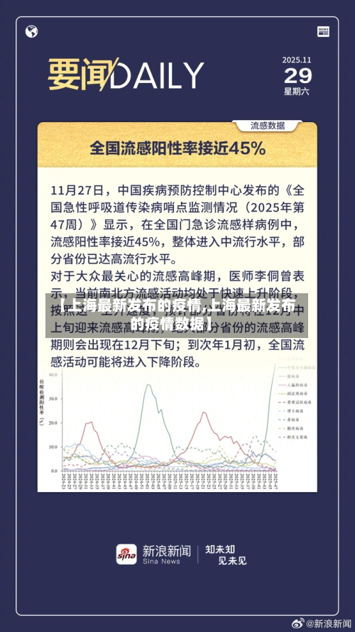 【上海最新发布的疫情,上海最新发布的疫情数据】